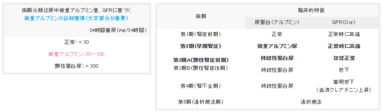 代謝編 糖尿病合併症 国試対策コーナー Medicosfield E Resident