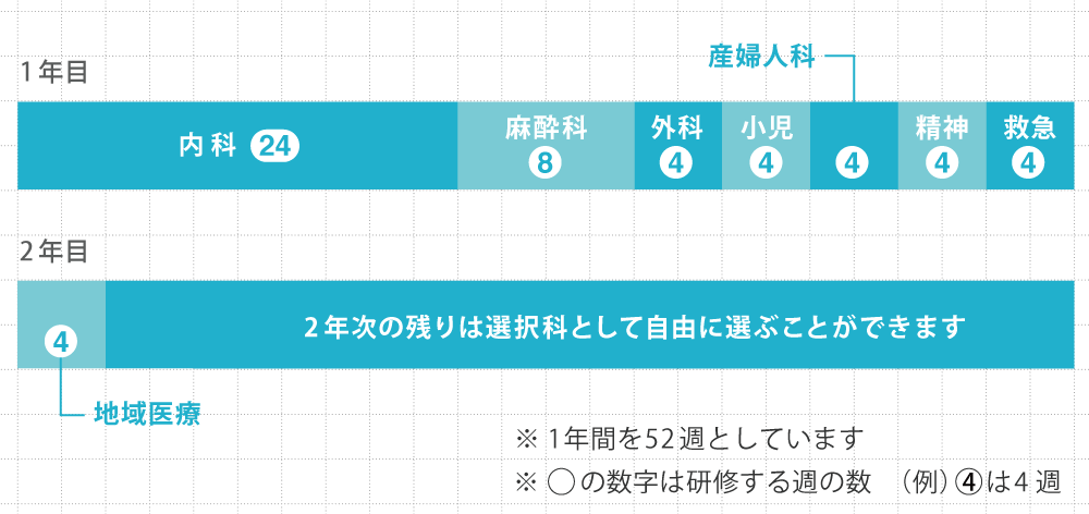 スケジュール例