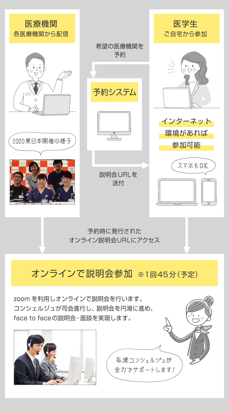 イーレジフェアオンライン