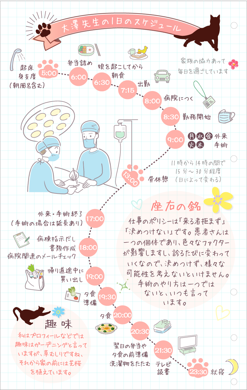 大澤先生の1日のスケジュール