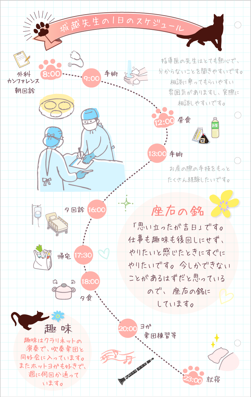 城越先生の1日のスケジュール