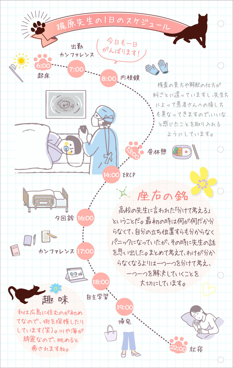 梶原先生の1日のスケジュール